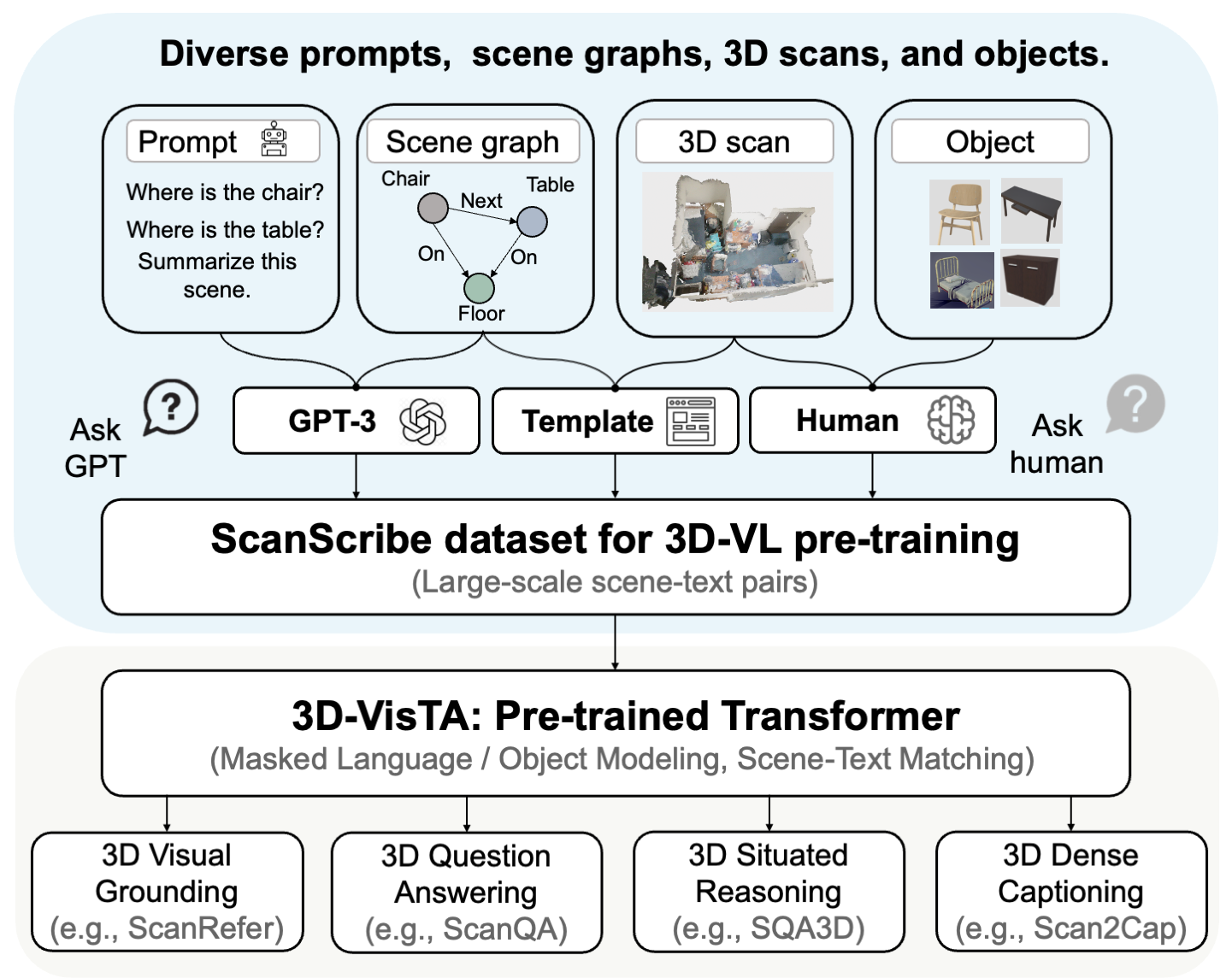 3D-VISTA