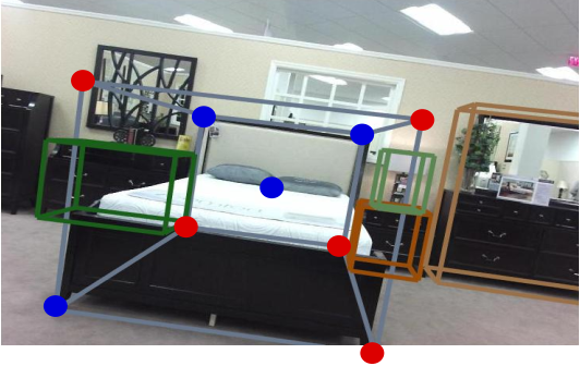 3D Object Detection